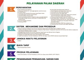 PELAYANAN PAJAK DAERAH