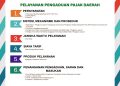 PELAYANAN PENGADUAN PAJAK DAERAH
