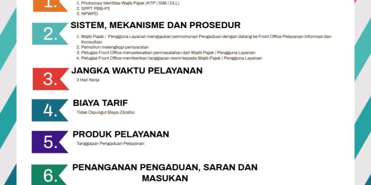 PELAYANAN PENGADUAN PAJAK DAERAH