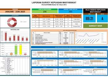 Survey Kepuasan Masyarakat (SKM) Bappenda Kuningan Semester I  Periode : 01 Januari 2025 s.d 31 Juli 2025